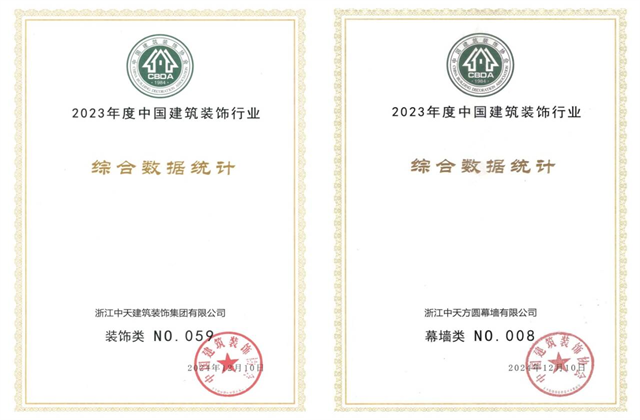 尊凯实业装饰集团位列2023年度中国建筑装饰企业百强59位、幕墙百强第8位